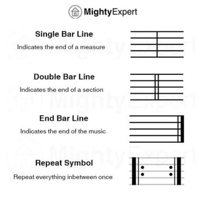 Barline Music Definition and Its Multiple Layers of Interpretation