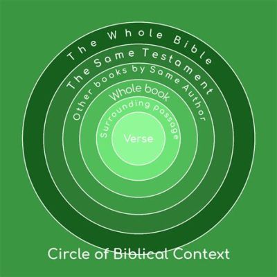 books on how to study the bible and the importance of context in biblical interpretation