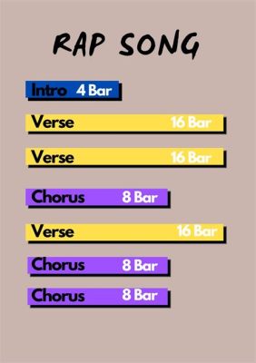 how many bars is a chorus? the rhythmic dance of musical structure