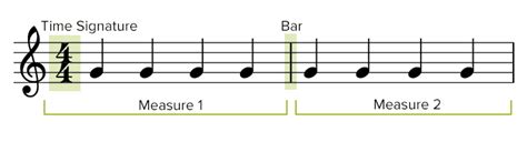 how to count measures in music and the importance of understanding time signatures