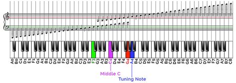 how to read sheet music for piano quickly and why it's important to have a solid foundation in music theory