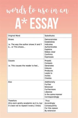 What Are Good Words to Use in an Essay? Insightful Tips for Writing Masters