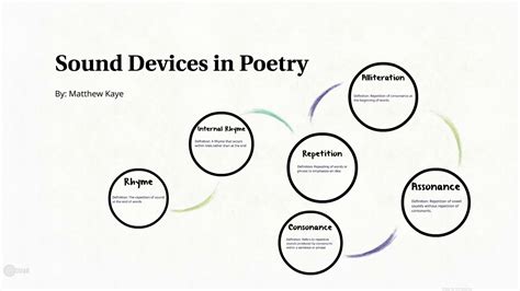 what are sound devices in poetry and how do they enhance the emotional impact of language