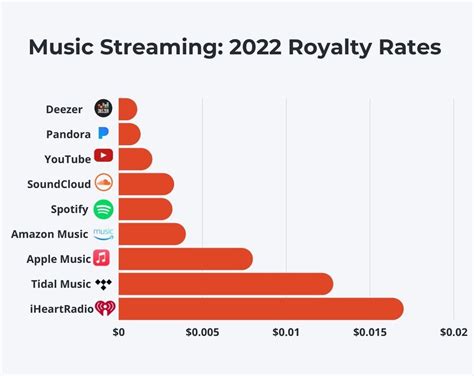 "what is music distribution and how does it influence streaming services?