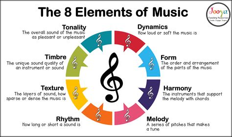 What Rymes with Music: A Journey Through the Layers of Sound and Rhythm