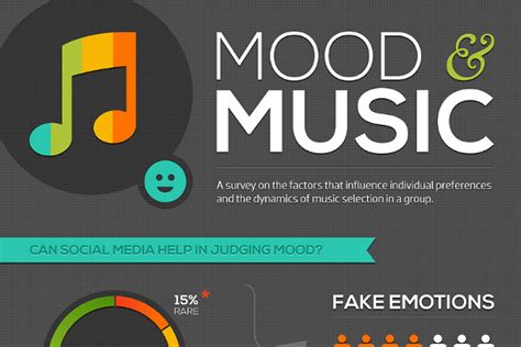 what skills are needed to be a music producer and how does the weather affect your mood when composing songs