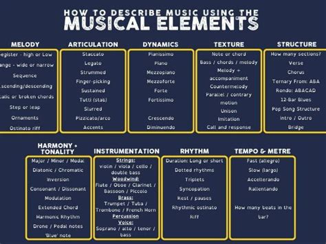 Which Is the Most Important Element in Absolute Music? A Multi-layered Discussion